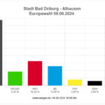 Europawahl 2024 - Alhausen