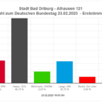 Alhausen Erststimmen